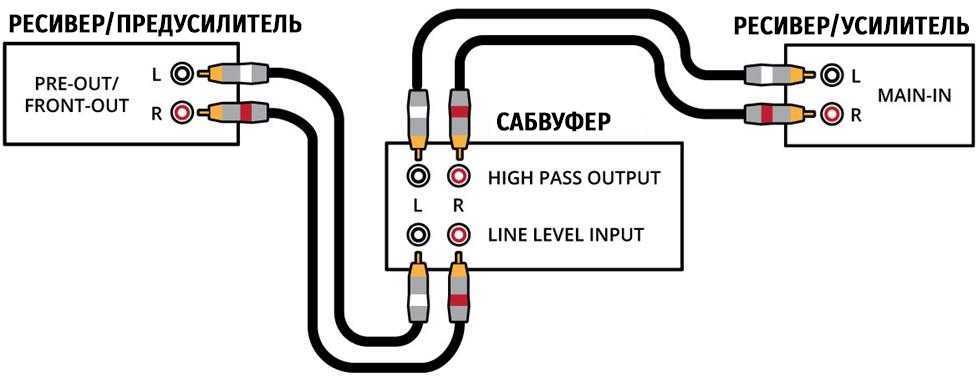 Как подключить сабвуфер к саундбару
