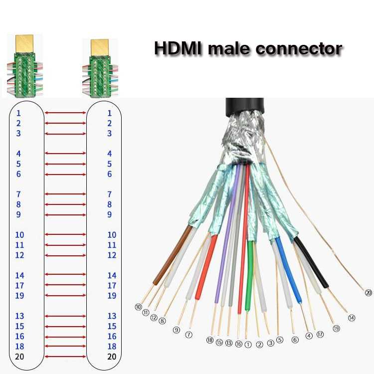 HDMI стал одним из самых распространенных стандартов передачи аудио  видео Мультимедийный интерфейс высокой четкости настолько встроен в современную технологическую экосистему, что трудно найти устройство, с которого вы хотите транслировать контент, с кот
