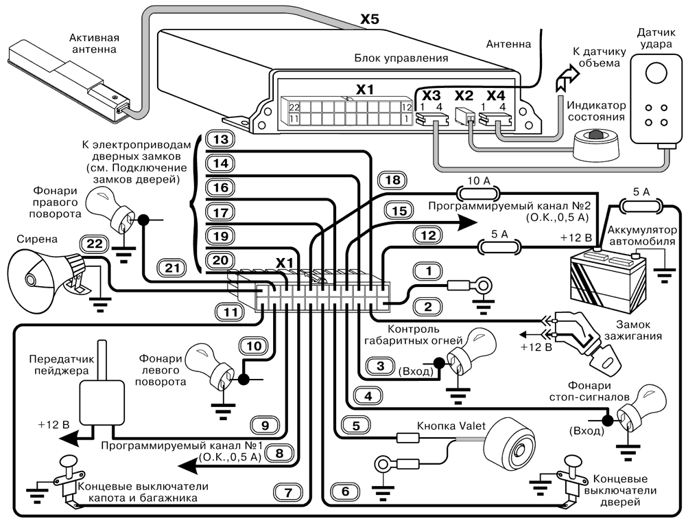 Инструкция по эксплуатации магнитолы сони (sony): все модели, распиновка и подключение автомагнитолы