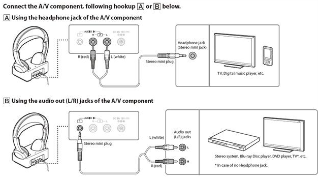 Подключение беспроводных наушников для телевизора — инструкция