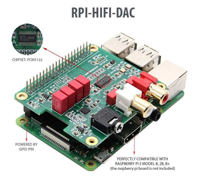 Используйте RuneAudio для создания музыкального плеера Raspberry Pi Потоковая передача музыки с ПК и устройств NAS с помощью Raspberry Pi и управление с помощью телефона