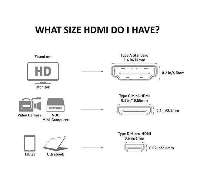 Как выбрать hdmi кабель для телевизора и какой лучше