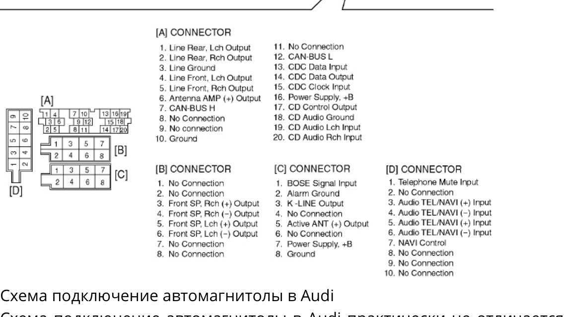 Подключение магнитолы в машине, способы и схемы