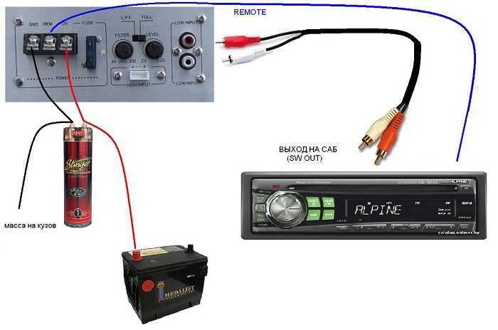 Как правильно усилить радиосигнал в автомагнитоле