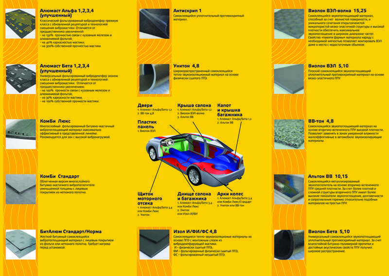 Шумоизоляция автомобиля: пошаговая инструкция + обзор материалов