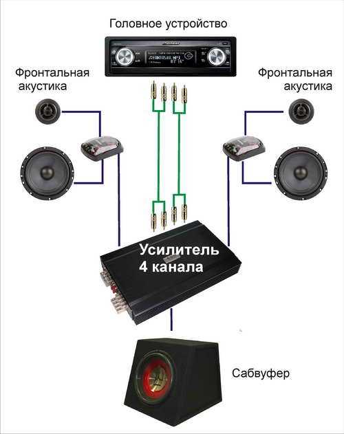 Инструкция и схема подключения конденсатора к сабвуферу (усилителю) в машину