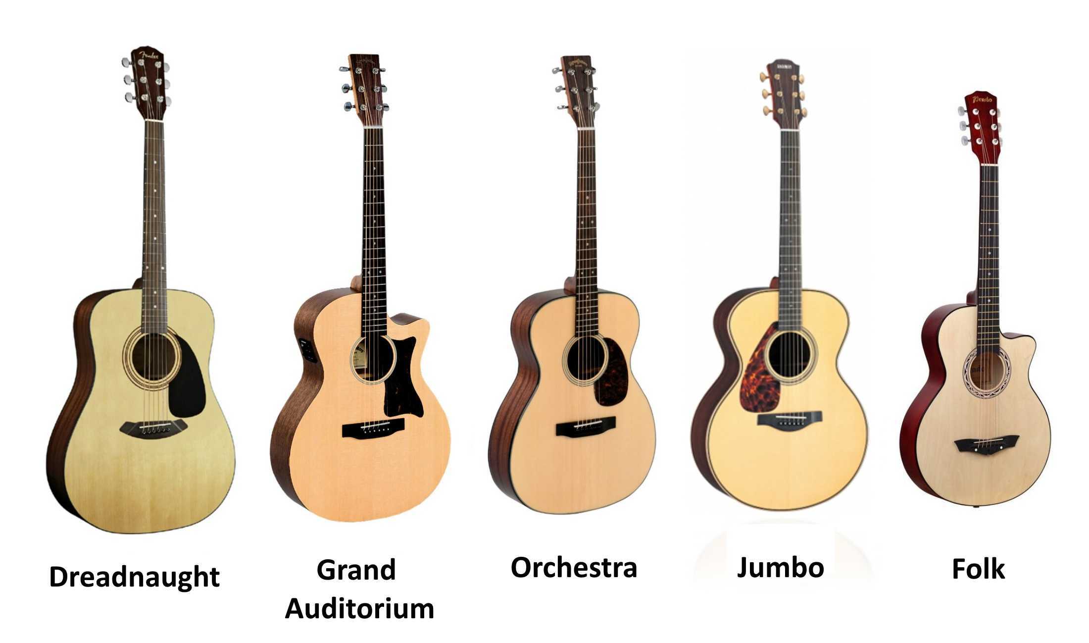 Акустическая гитара: описание, устройство, отличие от классической
