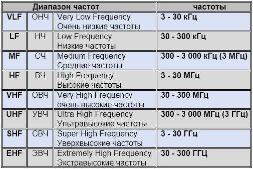 Что такое частотный диапазон в колонках и какой лучше?