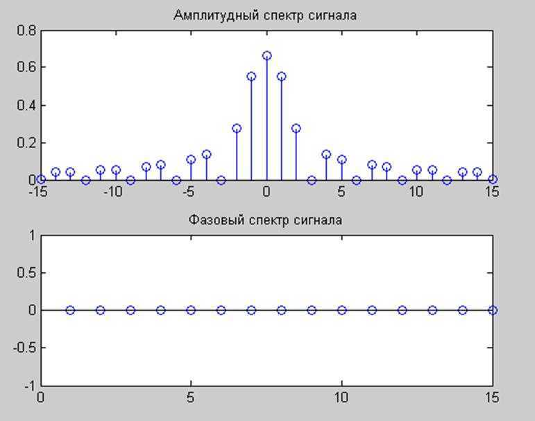 Амплитудно-частотная характеристика (ачх)