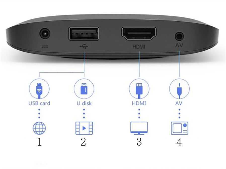 HDMI CEC - один из старейших способов подключения всех ваших устройств через HDMI Представленный в HDMI 10 и обновленный в HDMI 13, HDMI CEC позволяет до 15 устройствам связываться друг с другом и обмениваться настройками, чтобы создать безупречный опыт д
