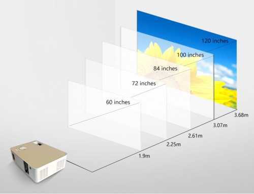 Какие характеристики проектора наиболее важны В этой статье мы объясняем важность яркости, разрешения, коэффициента контрастности, входов и соотношения зум  объектив