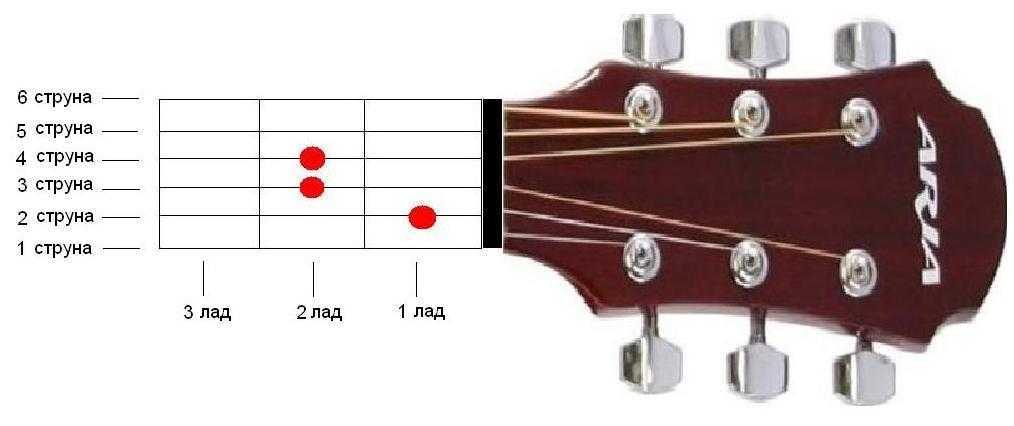 Как выбрать струны для гитары