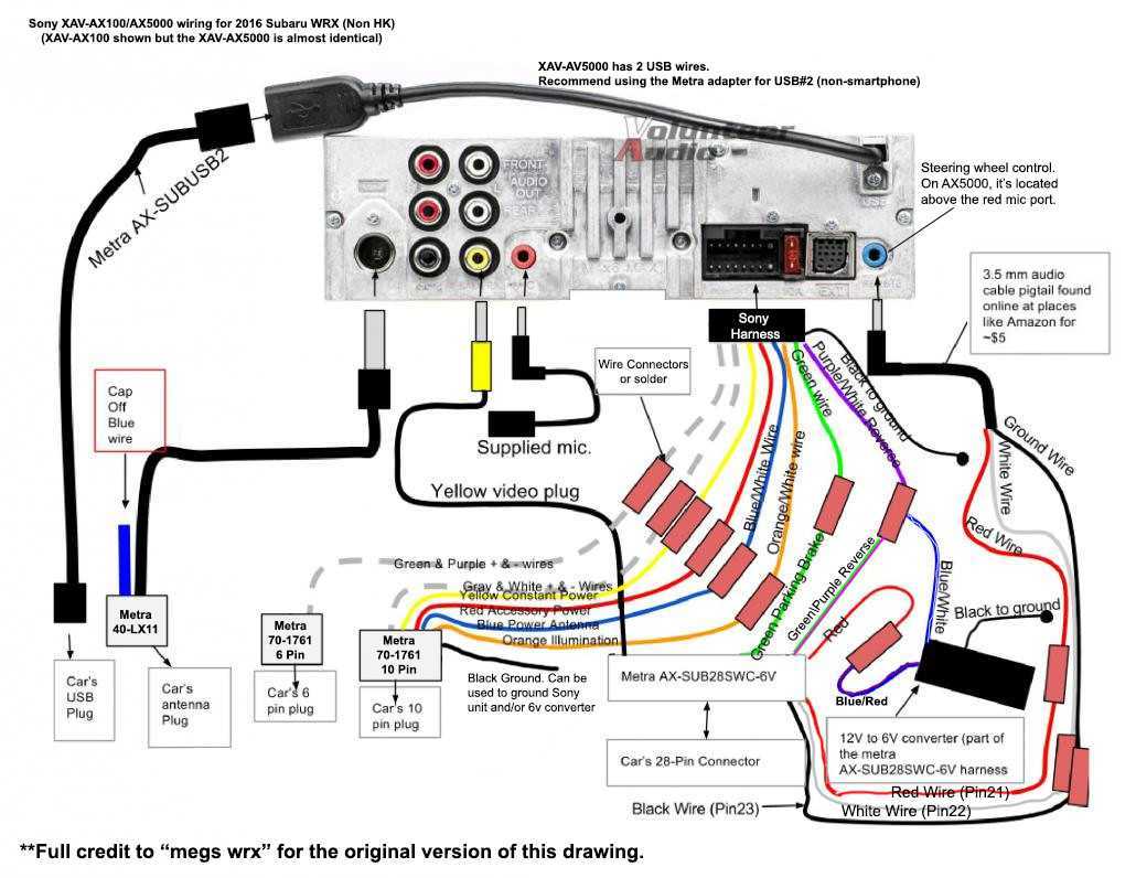 Инструкция по эксплуатации магнитолы сони (sony) все модели, распиновка и подключение автомагнитолы
