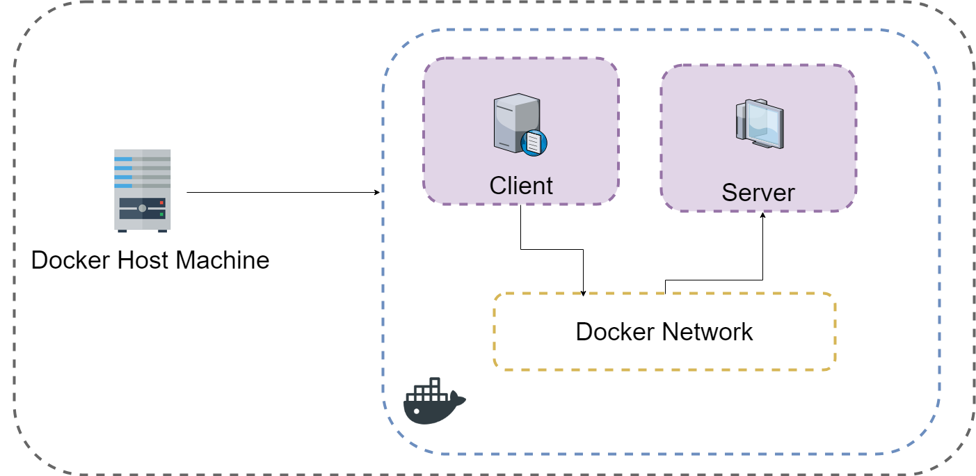 Docker desktop - самый простой способ запустить контейнер приложения