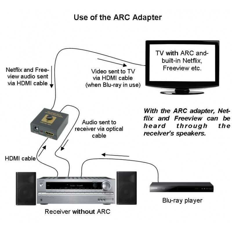 Как вывести звук с компьютера на телевизор через hdmi - подробная инструкция