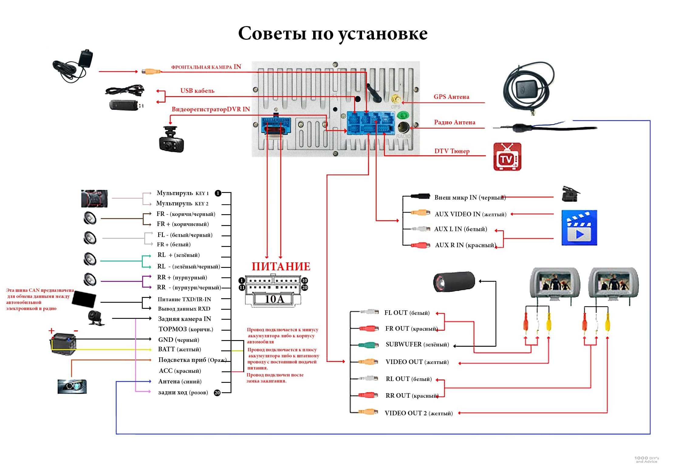 Схема установки магнитолы