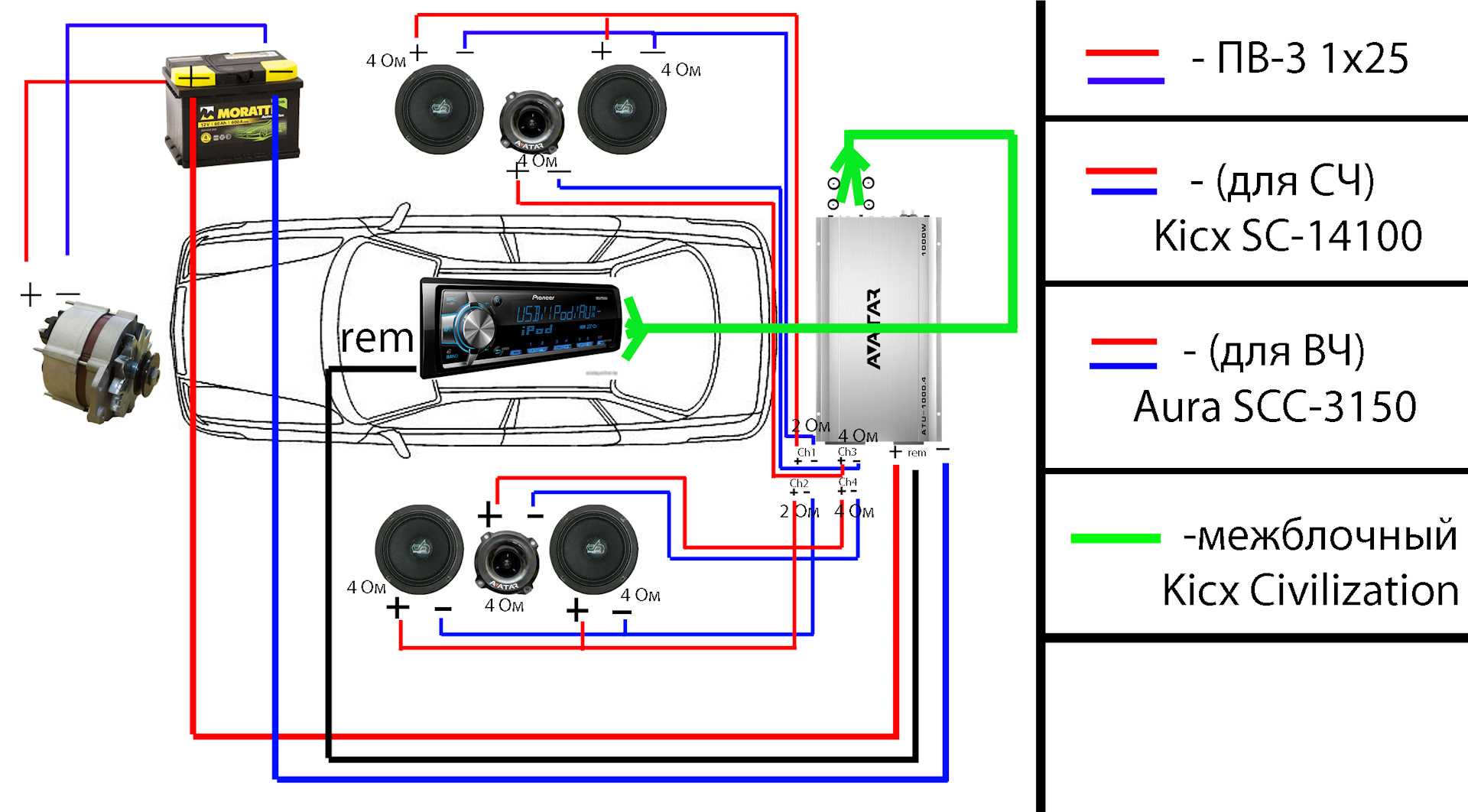 Настройка автоусилителя: как подключить, схема, магнитоле, под колонки, машине